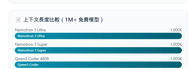 上下文長度比較